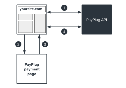 payment notifications